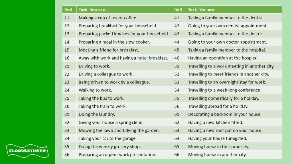 Task lookup table for Good Morning.