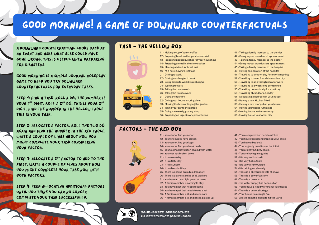 A guide to playing the game Good Morning, a game of downward counterfactuals.